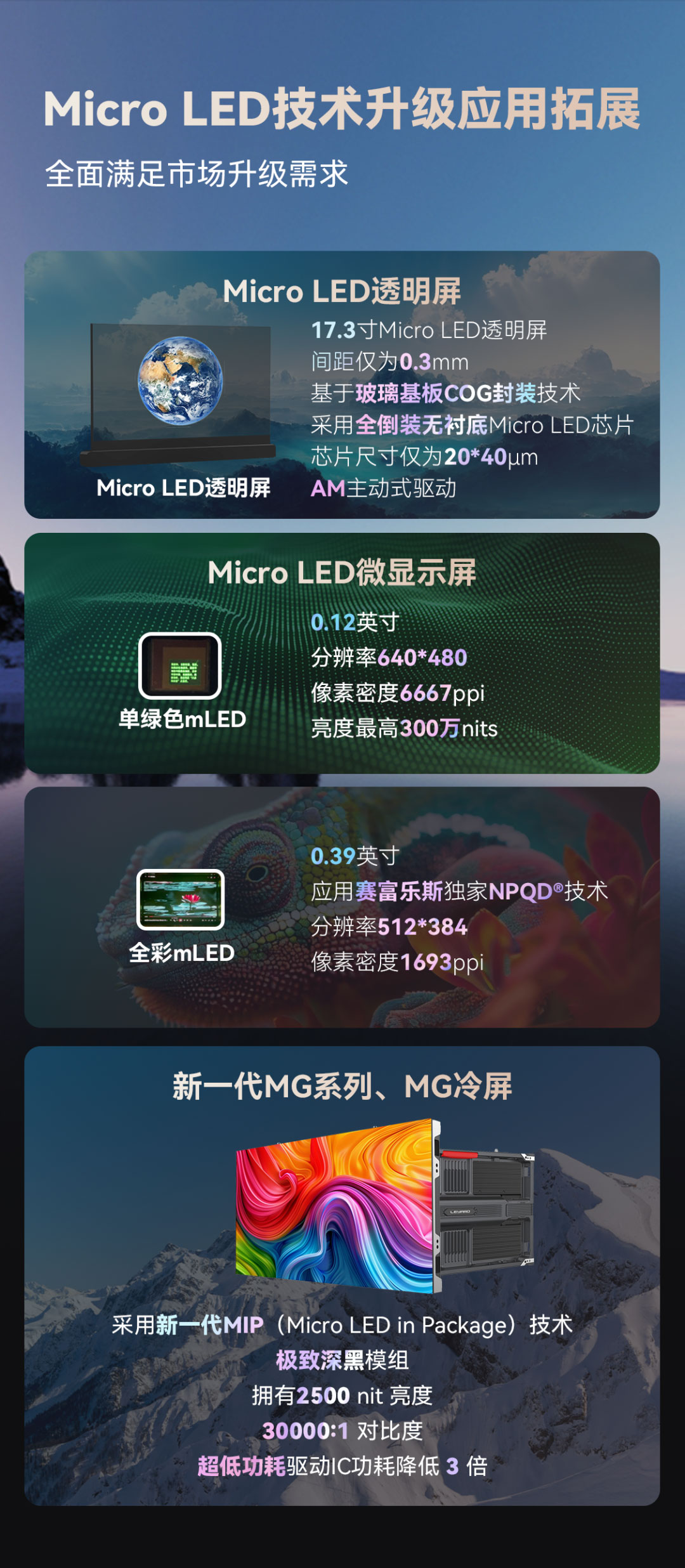 尊龙凯时显示立异产品