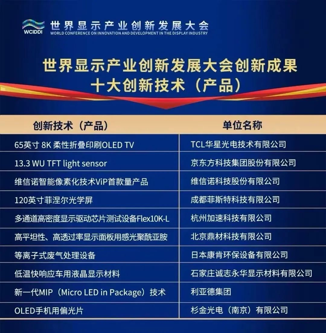 尊龙凯时“高阶MIP”上榜工业“十大立异手艺”