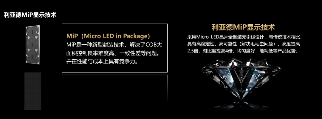 四大焦点手艺+四大应用场景 | 尊龙凯时深度整合Micro LED全工业链 