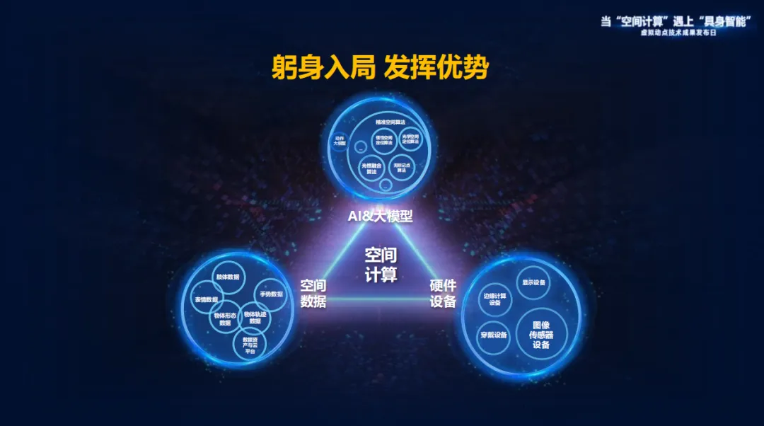躬身入局具身智能丨尊龙凯时·虚拟动点用空间盘算补齐机械人能力拼图