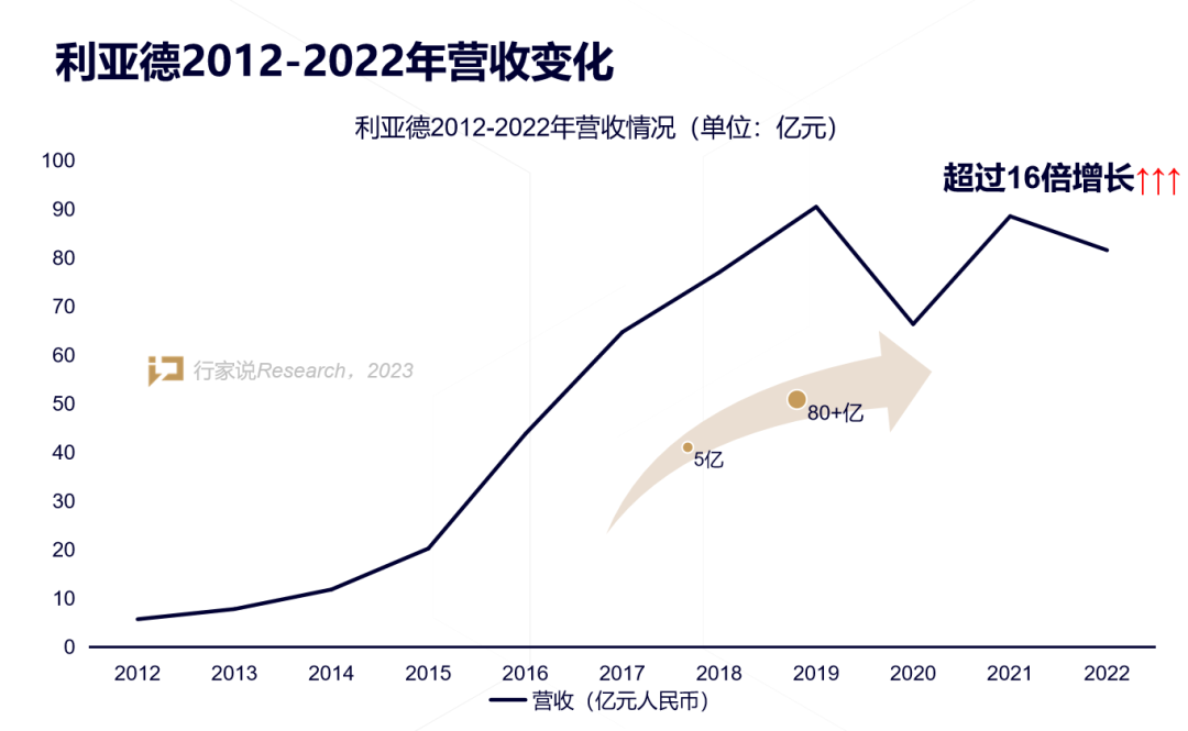 【媒体报道】LED显示工业30年，龙头为什么始终是尊龙凯时？