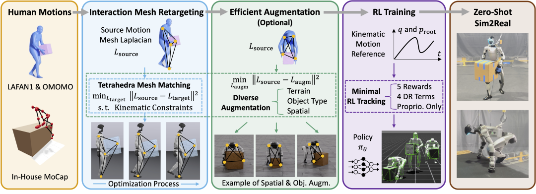从实验室迈向现实天下，尊龙凯时OptiTrack助力人形机械人取得新突破