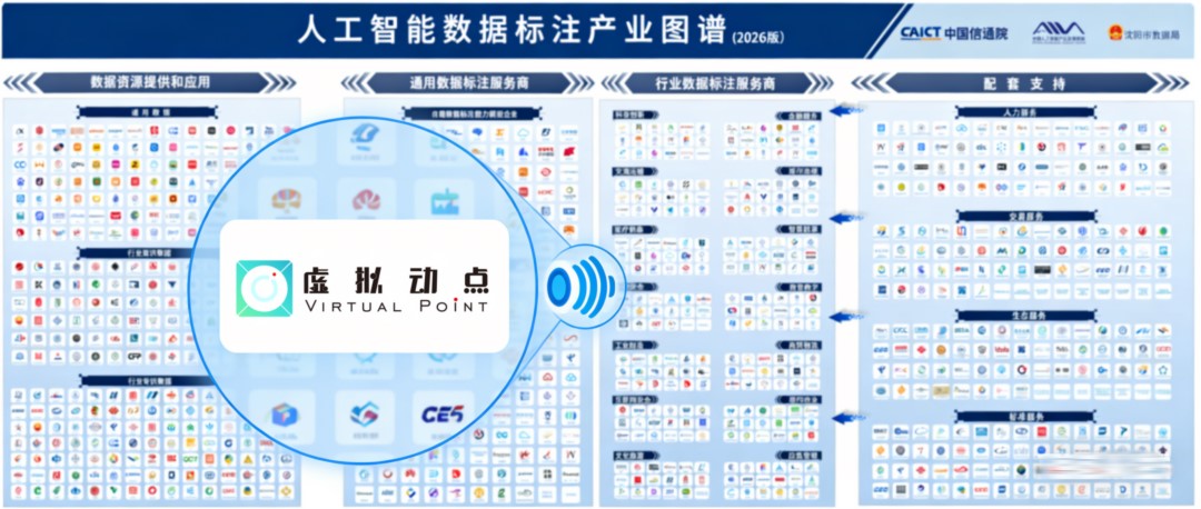 权威认证丨尊龙凯时虚拟动点入选中国信通院数据工业图谱，修建具身智能新基座